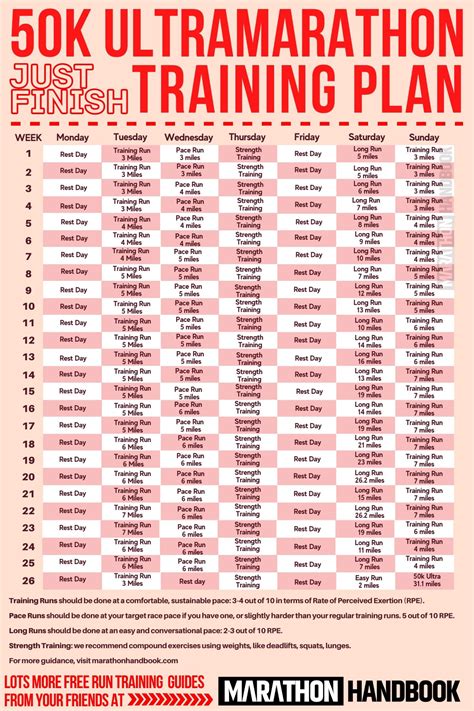 55k training plan|50k race training plan.